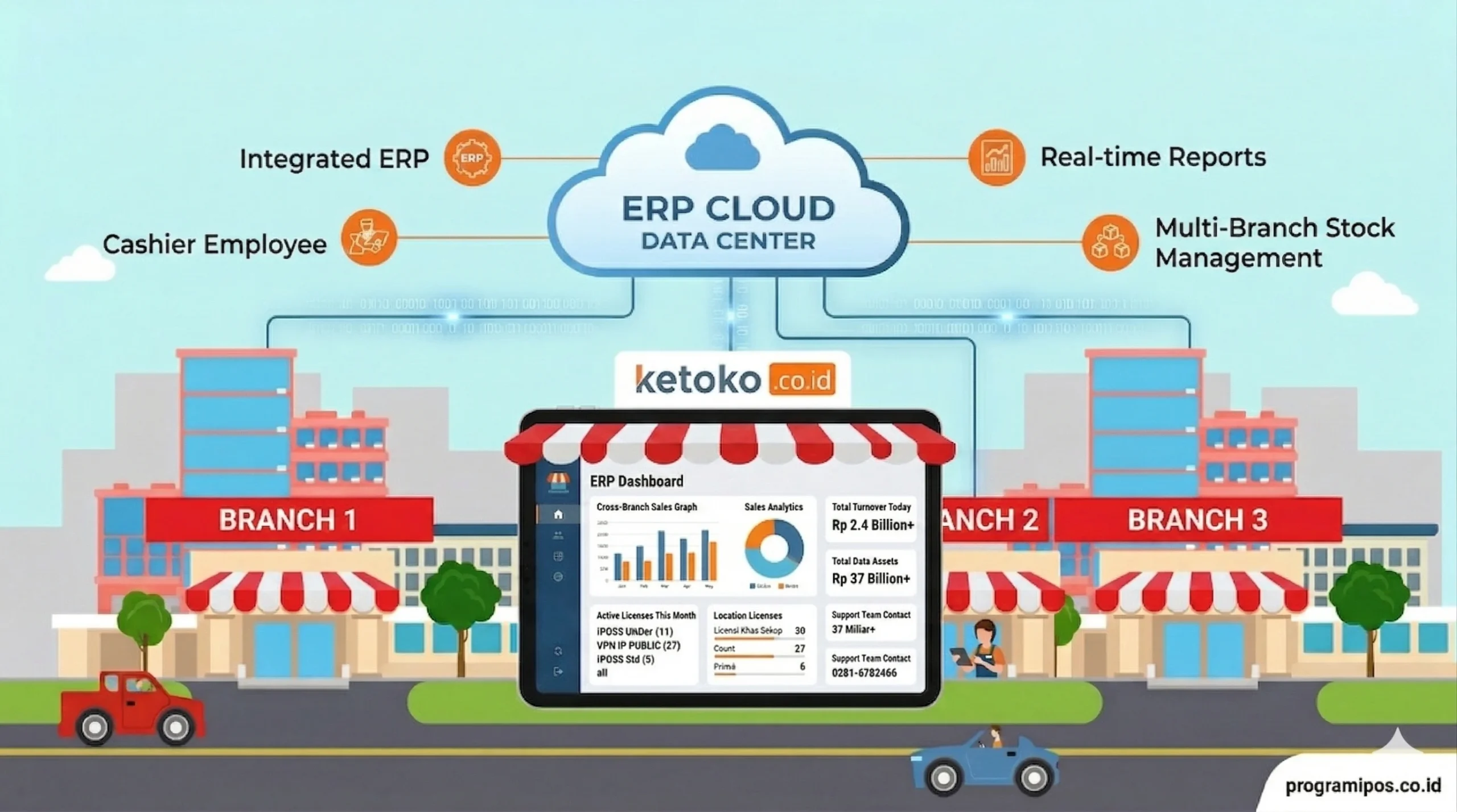 cloud pos multi-branch retail